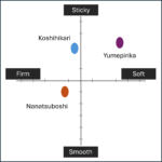 Koshihikari rijst uit Uozu, Toyama - 2 kg - Bild 2